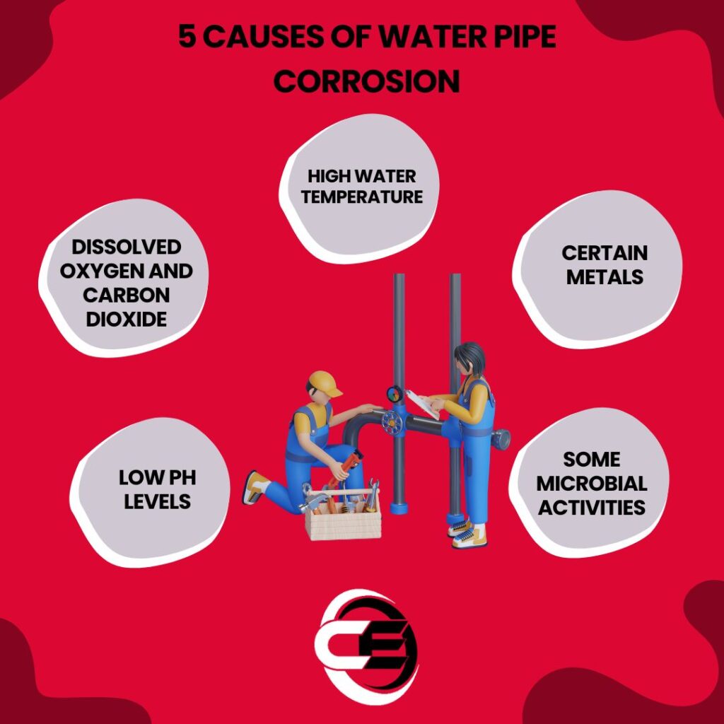 5 Causes of Water Pipe Corrosion