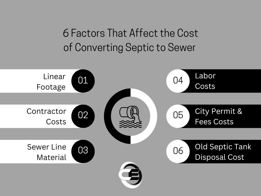 6 Factors That Affect the Cost of Converting Septic to Sewer 